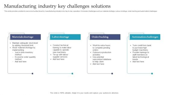 Manufacturing Industry Key Challenges Solutions Ppt Model Graphics Download PDF