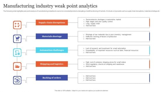 Manufacturing Industry Weak Point Analytics Designs PDF Manufacturing Industry Weak Point Analytics Designs PDF