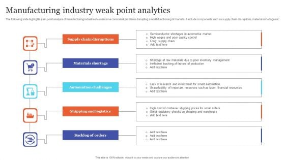 Manufacturing Industry Weak Point Analytics Designs PDF