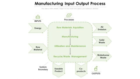 Manufacturing Input Output Process Ppt PowerPoint Presentation Model Backgrounds PDF