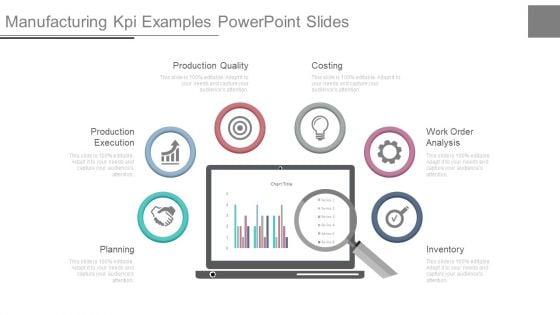 Manufacturing Kpi Examples Powerpoint Slides