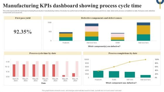 Manufacturing Kpis Dashboard Showing Process Cycle Time Microsoft PDF