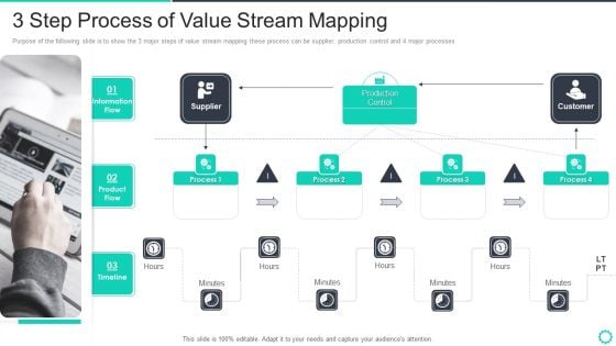 Manufacturing Operation Quality Improvement Practices Tools Templates 3 Step Process Of Value Stream Mapping Slides PDF Manufacturing Operation Quality Improvement Practices Tools Templates 3 Step Process Of Value Stream Mapping Slides PDF