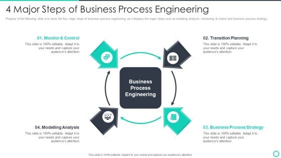 Manufacturing Operation Quality Improvement Practices Tools Templates 4 Major Steps Of Business Process Background PDF