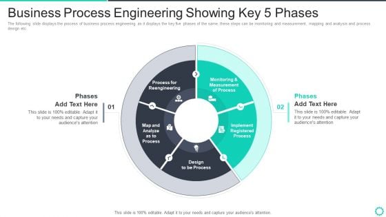 Manufacturing Operation Quality Improvement Practices Tools Templates Business Process Engineering Summary PDF