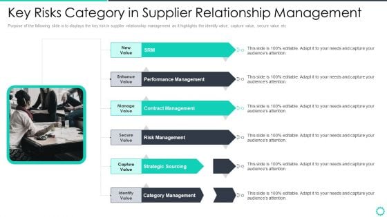 Manufacturing Operation Quality Improvement Practices Tools Templates Key Risks Category In Supplier Elements PDF