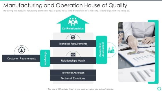 Manufacturing Operation Quality Improvement Practices Tools Templates Manufacturing And Operation Designs PDF