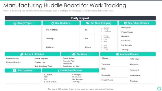 Manufacturing Operation Quality Improvement Practices Tools Templates Manufacturing Huddle Board Slides PDF