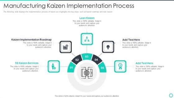 Manufacturing Operation Quality Improvement Practices Tools Templates Manufacturing Kaizen Implementation Elements PDF