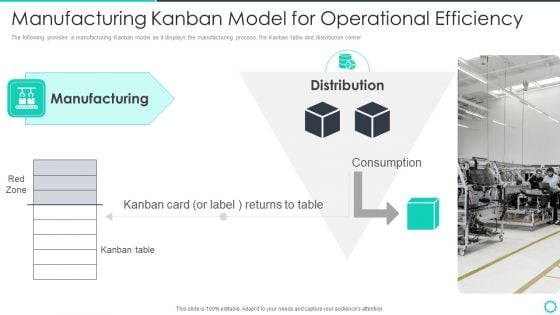 Manufacturing Operation Quality Improvement Practices Tools Templates Manufacturing Kanban Model Diagrams PDF