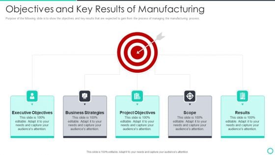 Manufacturing Operation Quality Improvement Practices Tools Templates Objectives And Key Results Of Manufacturing Information PDF