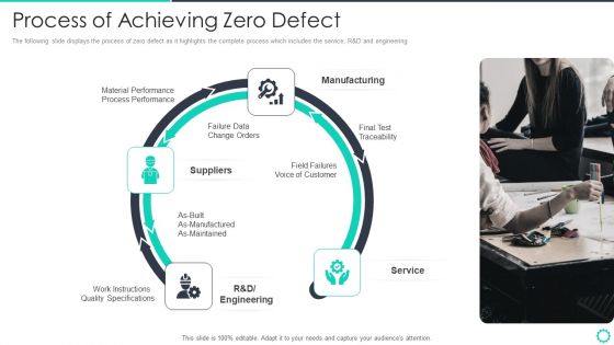 Manufacturing Operation Quality Improvement Practices Tools Templates Process Of Achieving Zero Defect Slides PDF