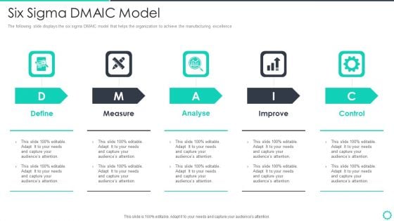 Manufacturing Operation Quality Improvement Practices Tools Templates Six Sigma DMAIC Model Information PDF