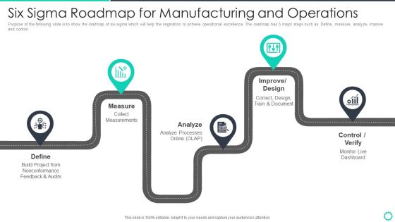 Manufacturing Operation Quality Improvement Practices Tools Templates Six Sigma Roadmap For Manufacturing Microsoft PDF