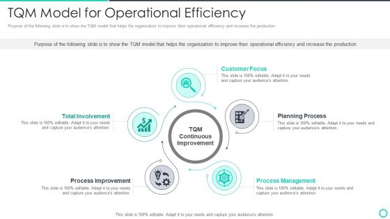 Manufacturing Operation Quality Improvement Practices Tools Templates TQM Model For Operational Efficiency Background PDF Manufacturing Operation Quality Improvement Practices Tools Templates TQM Model For Operational Efficiency Background PDF