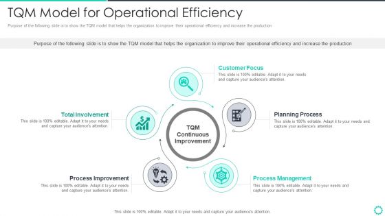 Manufacturing Operation Quality Improvement Practices Tools Templates TQM Model For Operational Efficiency Background PDF