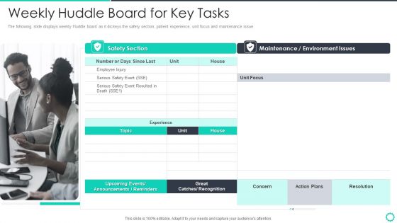 Manufacturing Operation Quality Improvement Practices Tools Templates Weekly Huddle Board For Key Tasks Infographics PDF