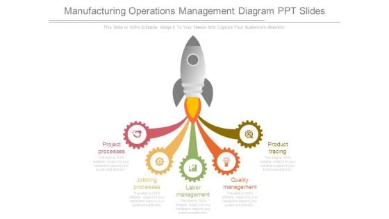 Manufacturing Operations Management Diagram Ppt Slides