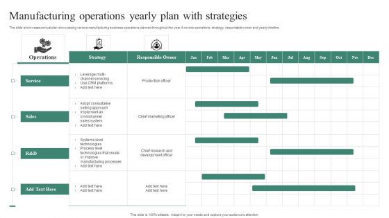 Manufacturing Operations Yearly Plan With Strategies Inspiration PDF Manufacturing Operations Yearly Plan With Strategies Inspiration PDF