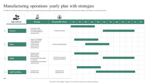 Manufacturing Operations Yearly Plan With Strategies Inspiration PDF