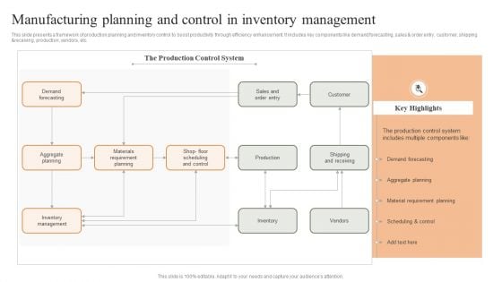 Manufacturing Planning And Control In Inventory Management Summary PDF