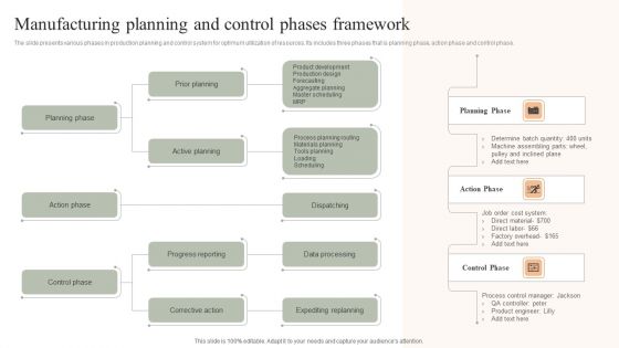 Manufacturing Planning And Control Phases Framework Template PDF