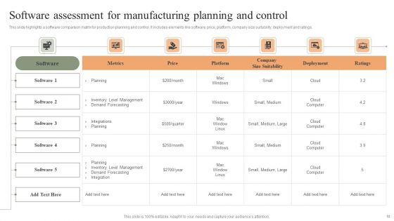 Manufacturing Planning And Control Ppt PowerPoint Presentation Complete Deck With Slides