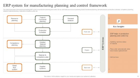 Manufacturing Planning And Control Ppt PowerPoint Presentation Complete Deck With Slides