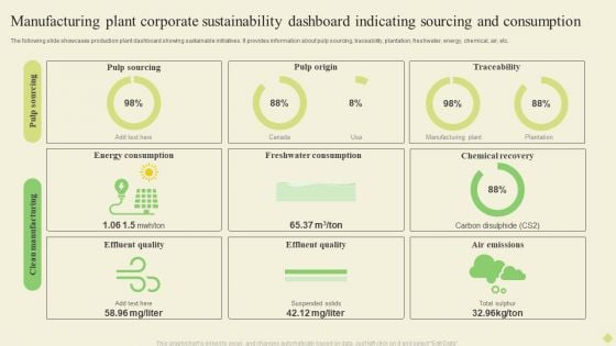 Manufacturing Plant Corporate Sustainability Dashboard Indicating Sourcing And Consumption Infographics PDF Manufacturing Plant Corporate Sustainability Dashboard Indicating Sourcing And Consumption Infographics PDF