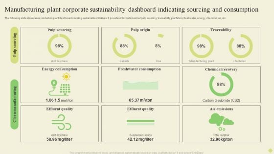 Manufacturing Plant Corporate Sustainability Dashboard Indicating Sourcing And Consumption Infographics PDF