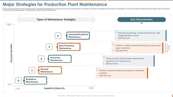 Manufacturing Plant Maintenance Administration For Higher Operational Effectiveness Ppt PowerPoint Presentation Complete Deck With Slides