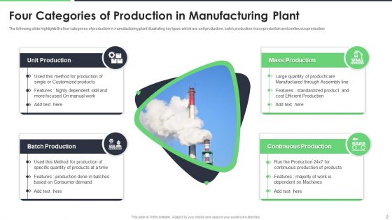 Manufacturing Plant Ppt PowerPoint Presentation Complete Deck With Slides