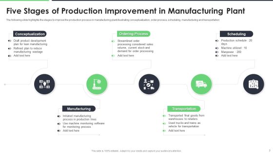 Manufacturing Plant Ppt PowerPoint Presentation Complete Deck With Slides Slide07