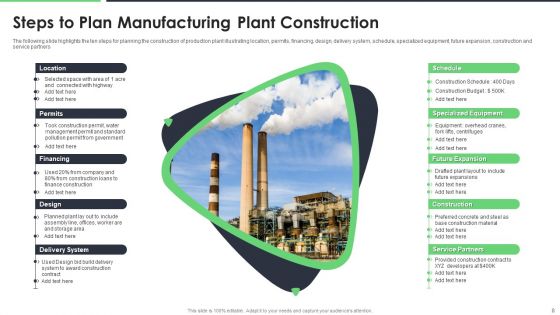 Manufacturing Plant Ppt PowerPoint Presentation Complete Deck With Slides