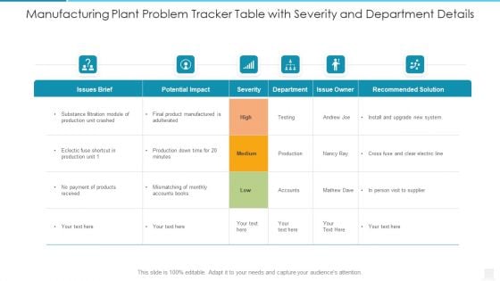 Manufacturing Plant Problem Tracker Table With Severity And Department Details Guidelines PDF