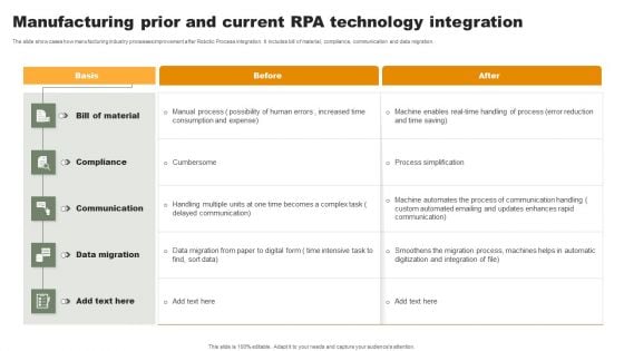 Manufacturing Prior And Current Rpa Technology Integration Infographics PDF Manufacturing Prior And Current Rpa Technology Integration Infographics PDF