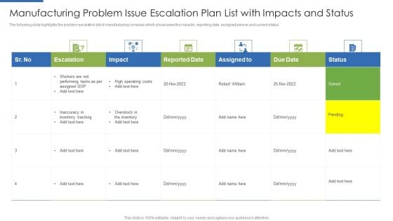 Manufacturing Problem Issue Escalation Plan List With Impacts And Status Sample PDF