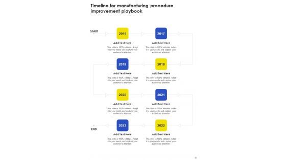 Manufacturing Procedure Improvement Template