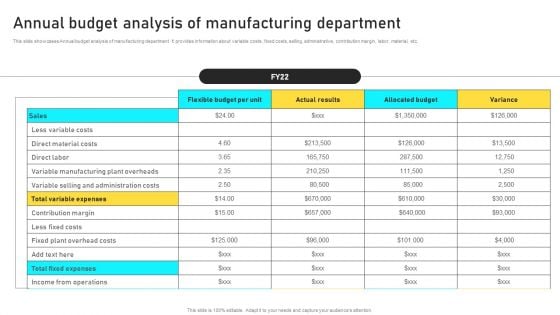 Manufacturing Process Automation For Enhancing Productivity Annual Budget Analysis Of Manufacturing Department Structure PDF