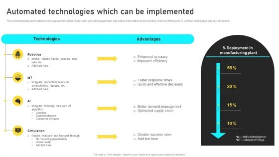 Manufacturing Process Automation For Enhancing Productivity Automated Technologies Which Can Be Implemented Sample PDF