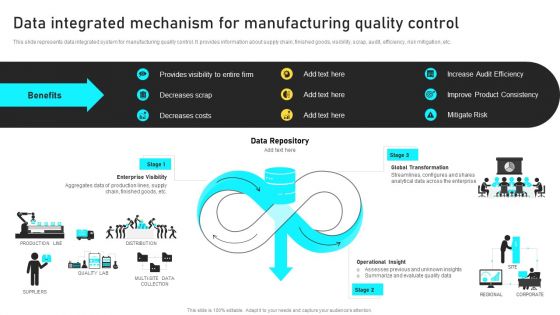 Manufacturing Process Automation For Enhancing Productivity Data Integrated Mechanism For Manufacturing Quality Control Brochure PDF