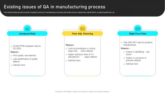 Manufacturing Process Automation For Enhancing Productivity Existing Issues Of Qa In Manufacturing Process Diagrams PDF