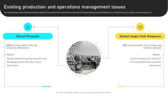 Manufacturing Process Automation For Enhancing Productivity Existing Production And Operations Management Issues Download PDF