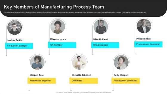Manufacturing Process Automation For Enhancing Productivity Key Members Of Manufacturing Process Team Introduction PDF Manufacturing Process Automation For Enhancing Productivity Key Members Of Manufacturing Process Team Introduction PDF