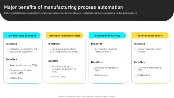 Manufacturing Process Automation For Enhancing Productivity Major Benefits Of Manufacturing Process Automation Sample PDF