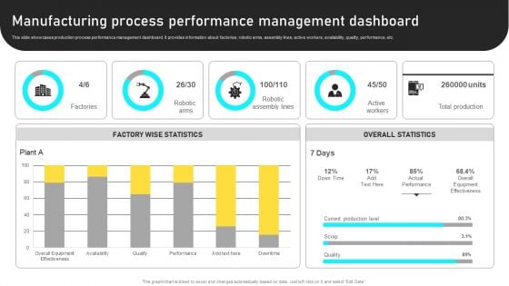 Manufacturing Process Automation For Enhancing Productivity Manufacturing Process Performance Management Dashboard Download PDF