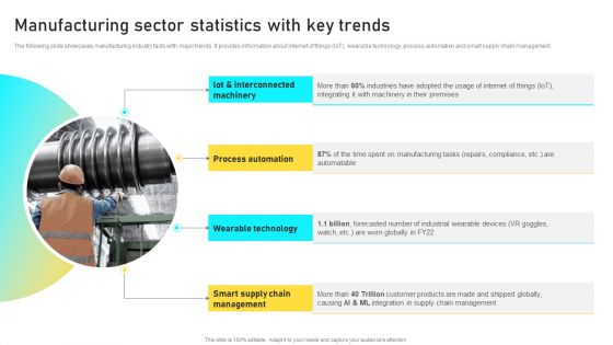 Manufacturing Process Automation For Enhancing Productivity Manufacturing Sector Statistics With Key Trends Download PDF