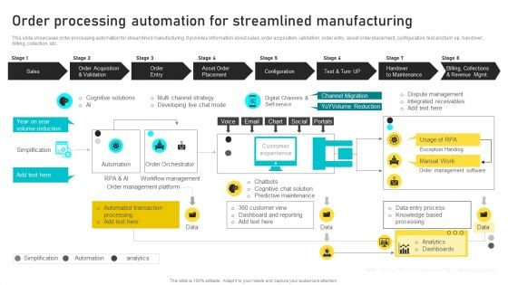 Manufacturing Process Automation For Enhancing Productivity Order Processing Automation For Streamlined Manufacturing Inspiration PDF