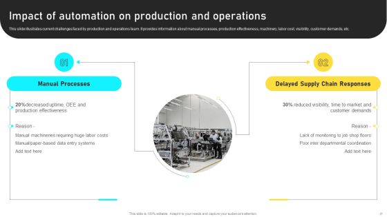 Manufacturing Process Automation For Enhancing Productivity Ppt PowerPoint Presentation Complete With Slides Slide17