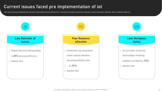 Manufacturing Process Automation For Enhancing Productivity Ppt PowerPoint Presentation Complete With Slides Slide22